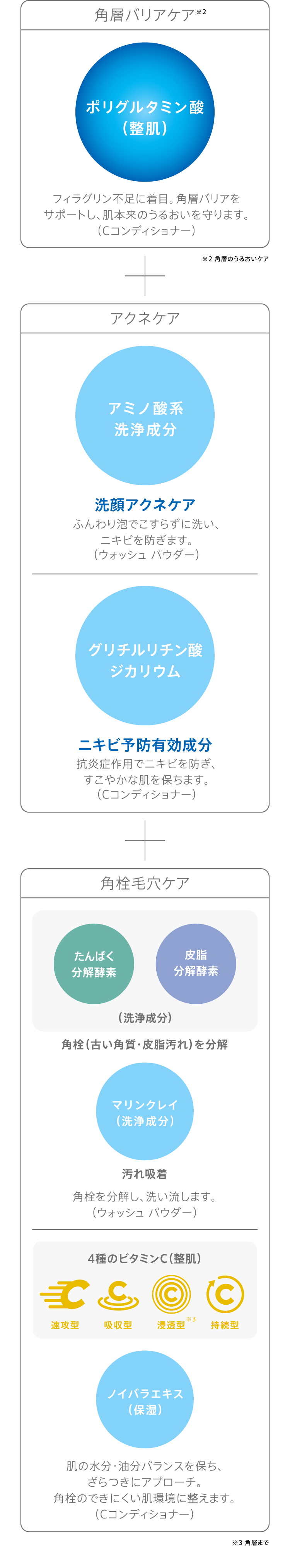 ニキビを防ぎながら、角栓毛穴ケア。角栓をとりのぞき、角栓のできにくい肌環境へ。トータルな毛穴ケアを、ニキビ予防にプラス。