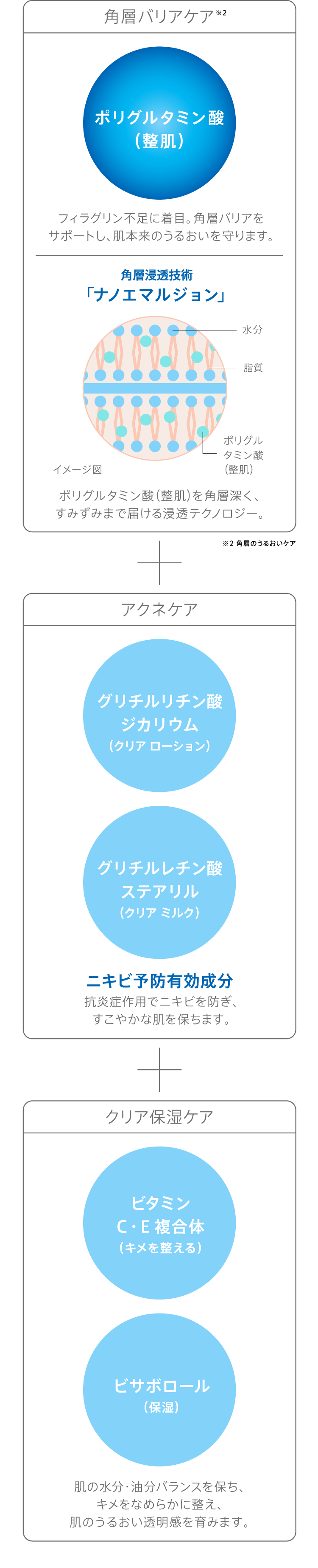 ニキビを防ぎながら、クリア保湿ケア。乾燥させず、保湿しすぎず。うるおい透明感を育み、ニキビ予防を効果的に。