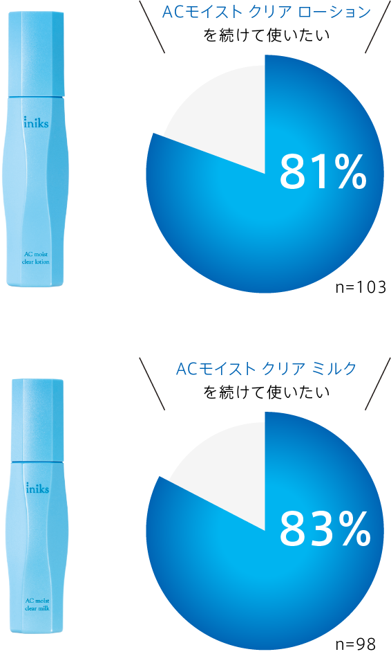 商品一覧 シリーズから探す ACモイスト | iniks（イニクス）通販サイト