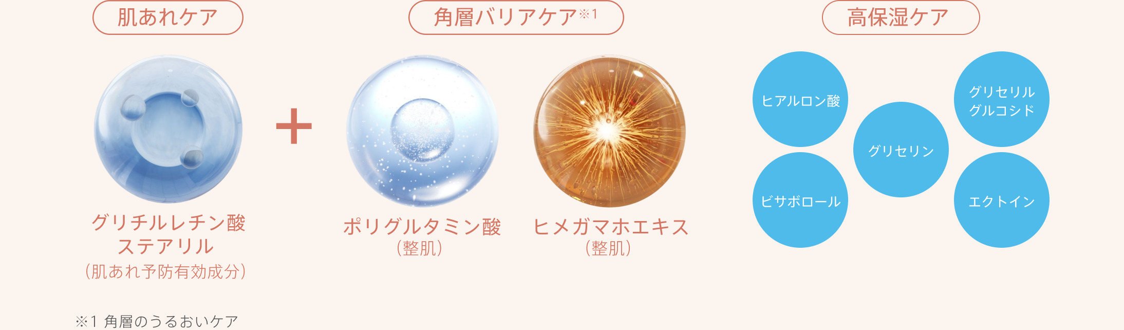 肌あれケア グリチルレチン酸ステアリル（肌あれ予防有効成分） ＋ 角層バリアケア ポリグルタミン酸（整肌）・ヒメガマホエキス（整肌） 高保湿※1 ヒアルロン酸・グリセリルグルコシド・ビサボロール・グリセリン・エクトイン