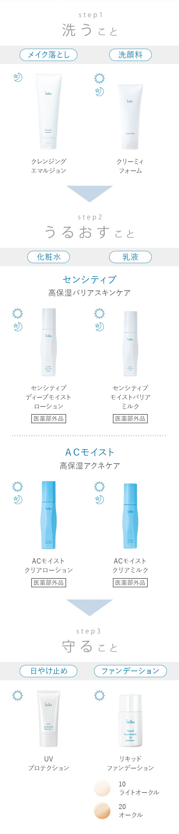 商品の使用順序を教えてください