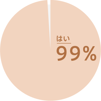 はい99%