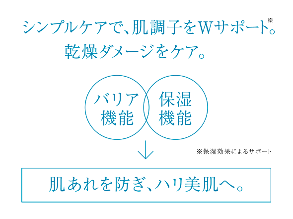 シンプルケアで、肌調子をWサポート。乾燥ダメージをケア。 バリア機能 保湿機能 肌あれを防ぎ、ハリ美肌へ。