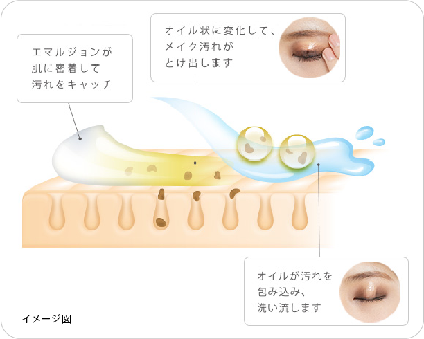 体温でとろけるようにオイルに変化