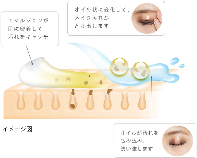 体温でとろけるようにオイルに変化