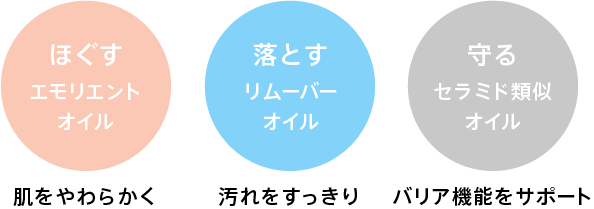 3つの機能性オイル配合