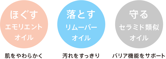 3つの機能性オイル配合