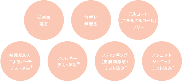 敏感肌を考えた「よりそい設計」