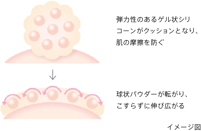 「肌をこする」摩擦ダメージを防ぐ