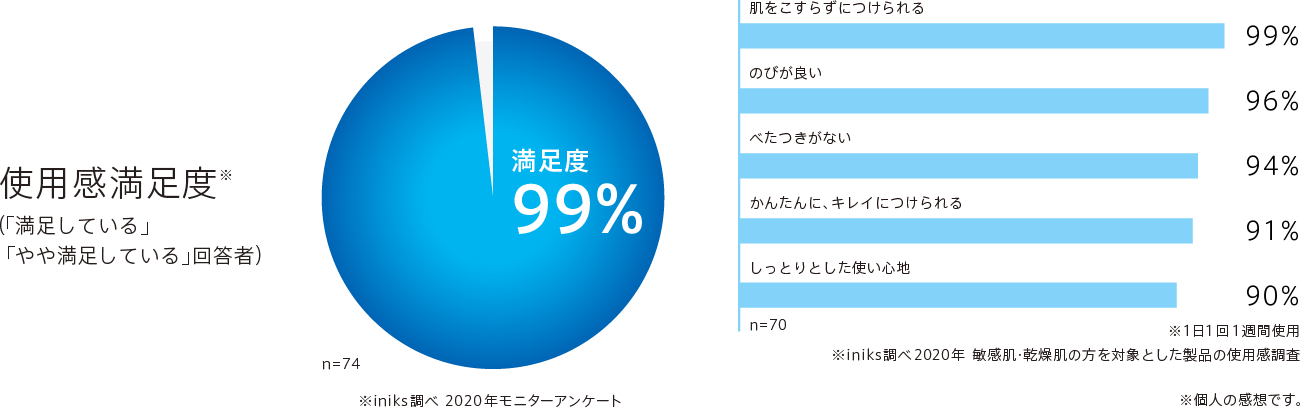 User's Voice