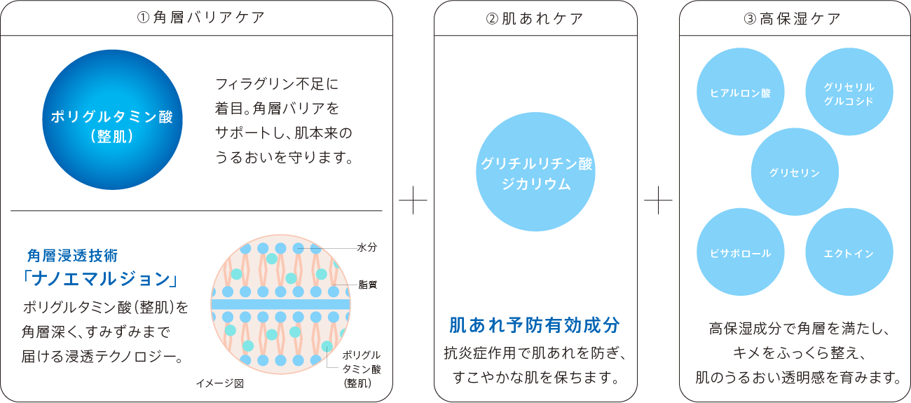 ①角層バリアケア ②肌あれケア ③高保湿ケア