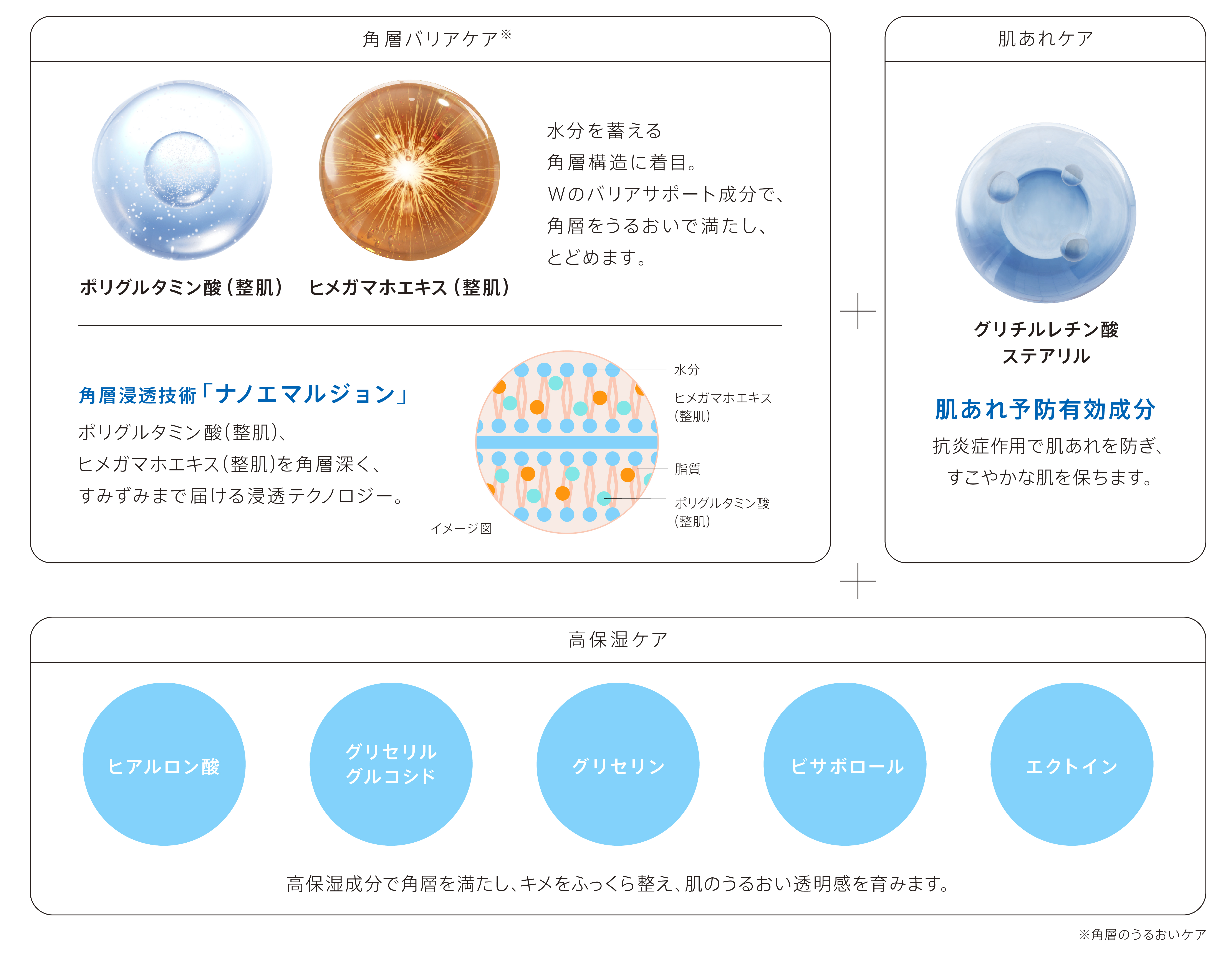 角層バリアケア 肌あれケア 高保湿ケア