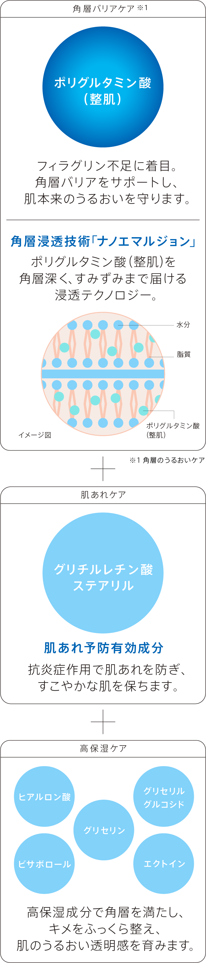 センシティブ モイストバリア ミルク | iniks（イニクス）通販サイト