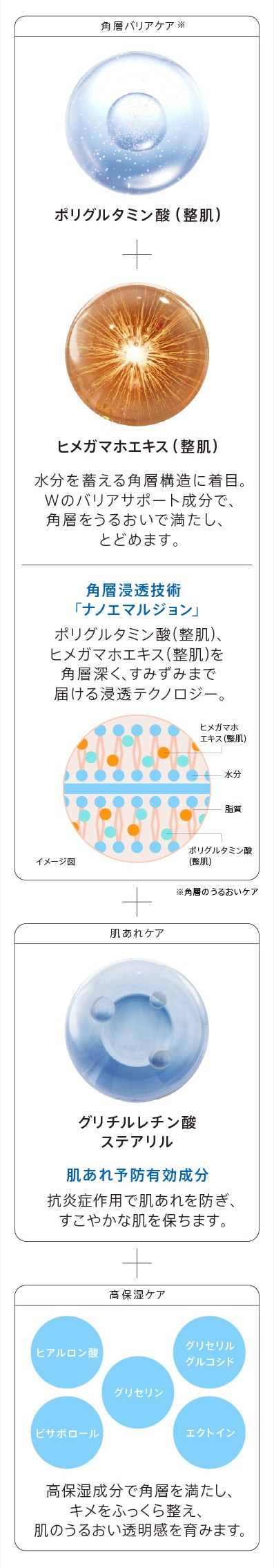 角層バリアケア 肌あれケア 高保湿ケア