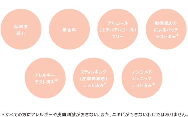 低刺激処方、無香料、アルコール(エチルアルコール)フリー、敏感肌の方によるパッチテスト済み、アレルギーテスト済み、スティンギング(皮膚刺激感)テスト済み、ノンコメドジェニックテスト済み ※すべての方にアレルギーや皮膚刺激がおきない、また、ニキビができないわけではありません。