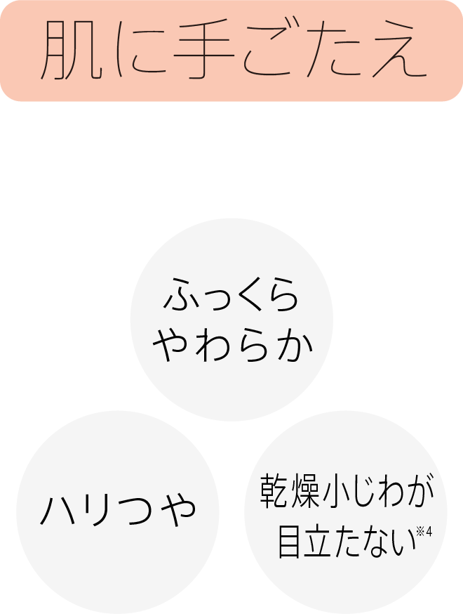 肌に手ごたえ