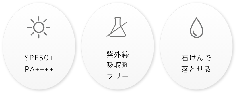 SPF50+ PA++++, 紫外線吸収剤フリー, 石けんで落とせる